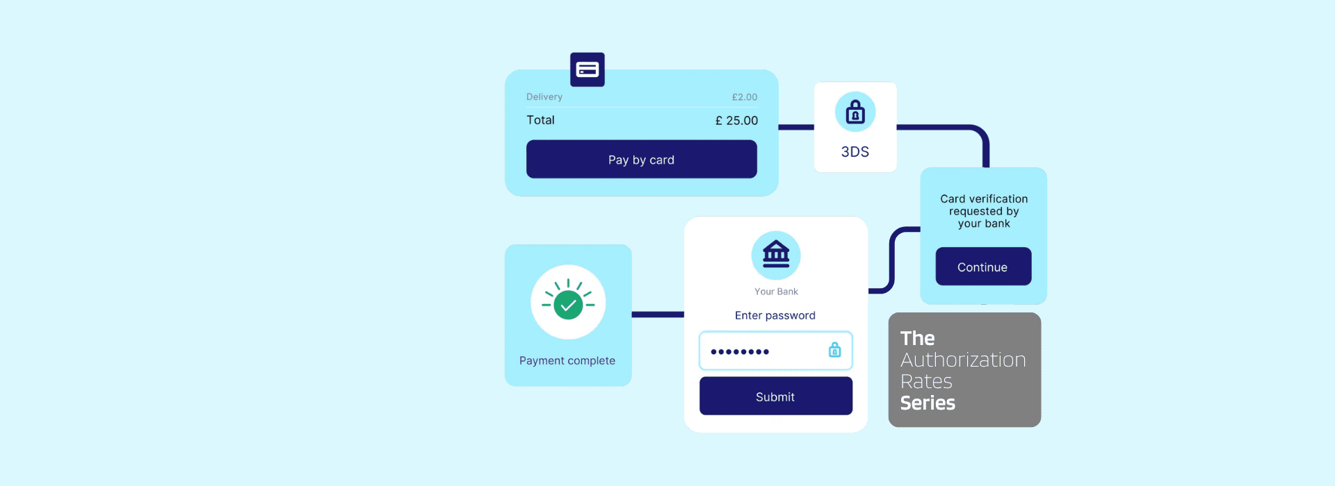 Even small improvements in payment approvals can unlock big revenue gains. Here’s how to grow faster by reducing silent declines.