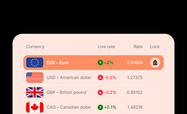 Protect your margins
